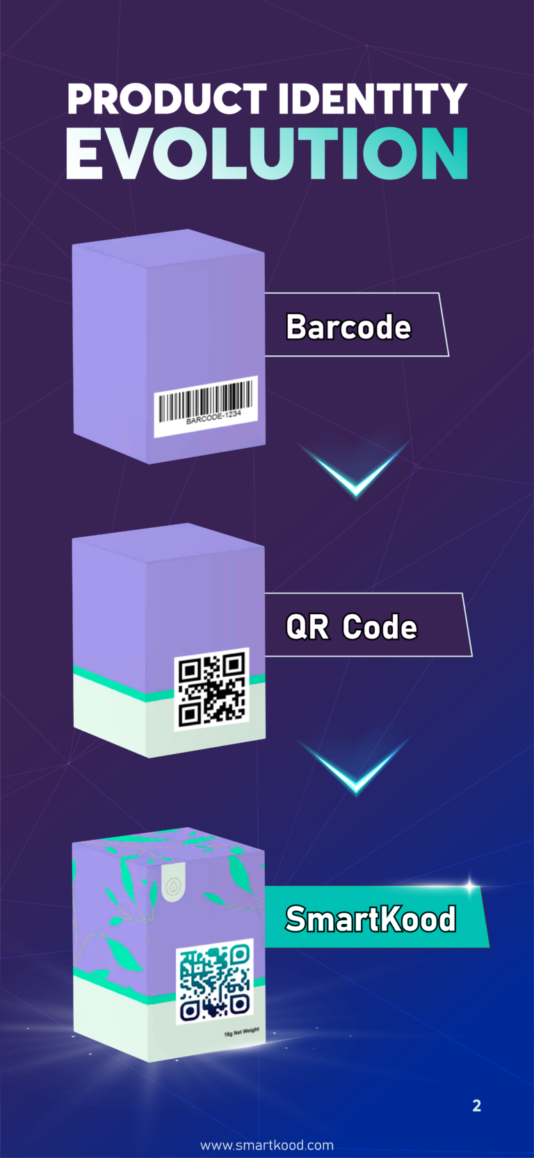SmartKood-Company Profile-Nov2024_Artboard 4