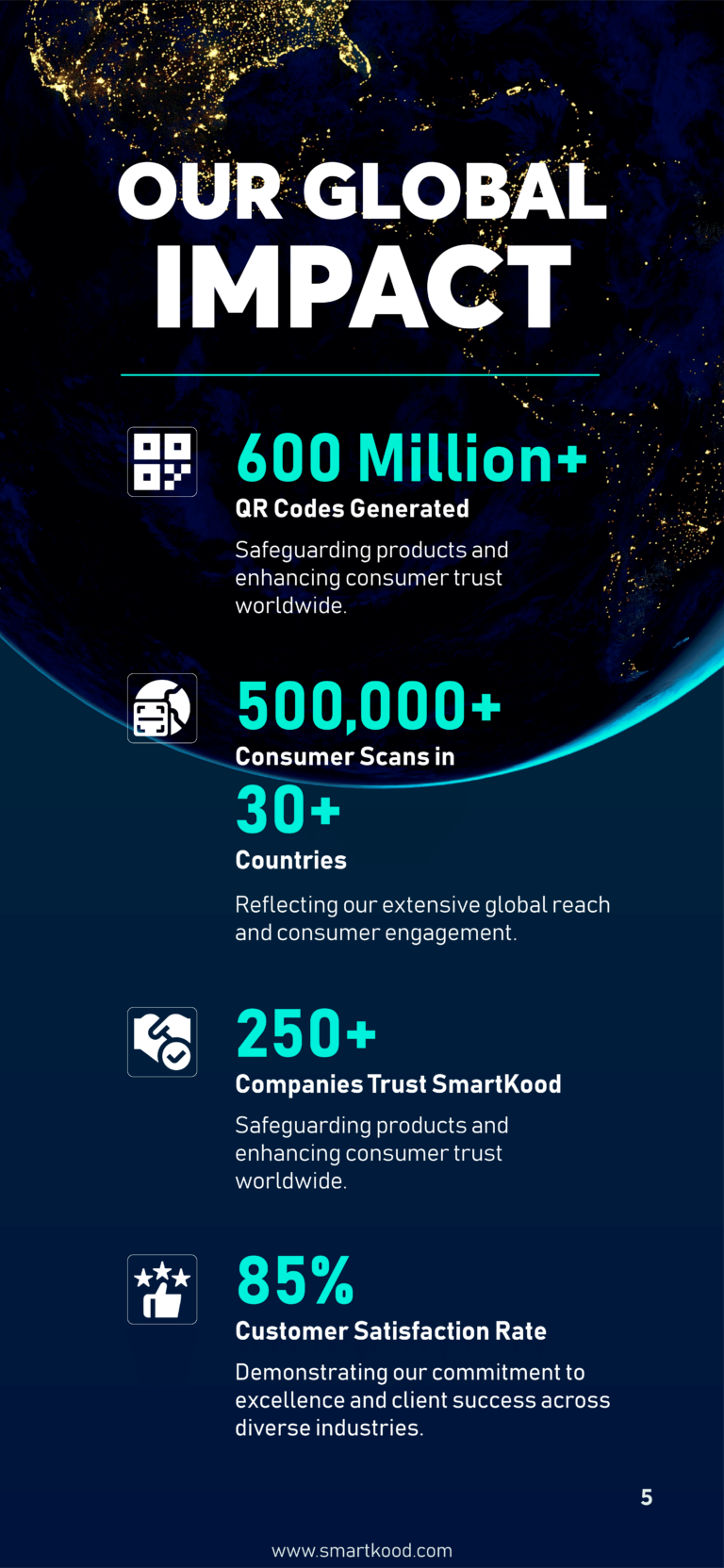 SmartKood-Company Profile-Nov2024_Artboard 7